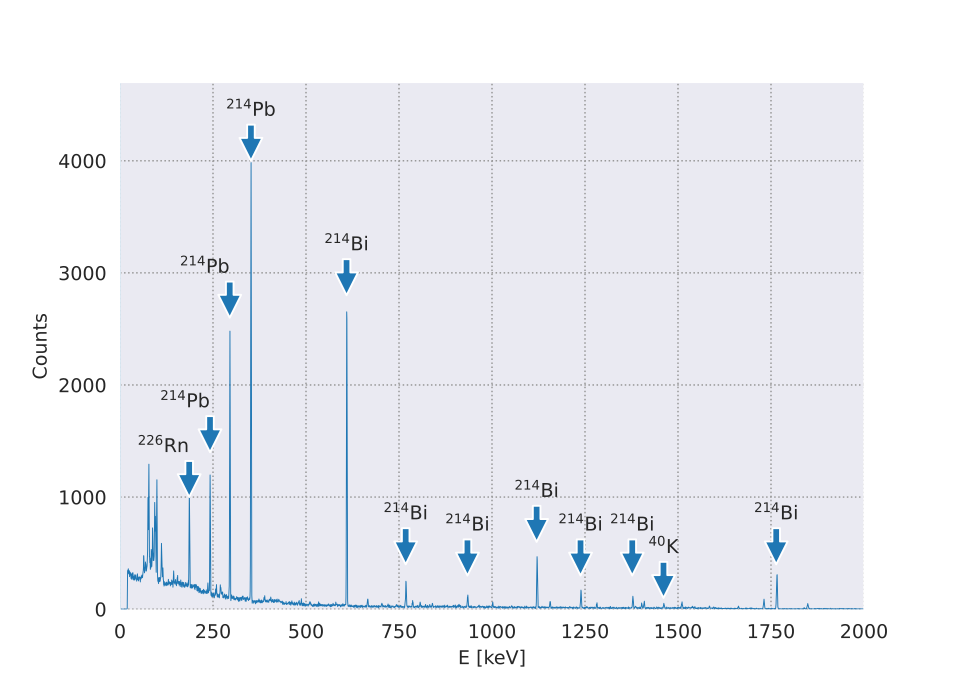 Uranium ore spectrum